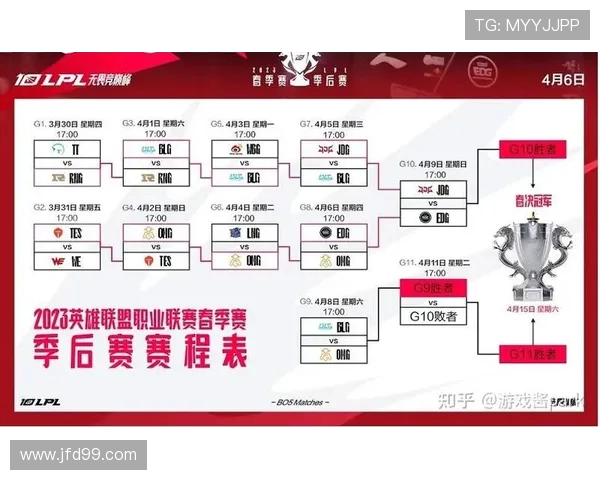 BLG凭借70分稳居大师赛积分榜首位争夺冠军形势愈加明朗 BLG凭借70分稳居大师赛积分榜首位争夺冠军形势愈加明朗