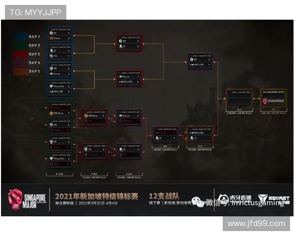 DOTA2战术解析:深入探讨IG战队的阵地战策略与执行技巧 DOTA2战术解析:深入探讨IG战队的阵地战策略与执行技巧