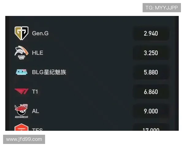 BLG强势领跑世界大师赛积分榜目前积分达到61分 BLG强势领跑世界大师赛积分榜目前积分达到61分