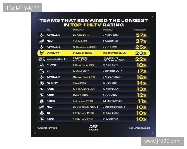 CSGO最新速度排行榜揭晓WE战队荣登第八位引发热议 CSGO最新速度排行榜揭晓WE战队荣登第八位引发热议