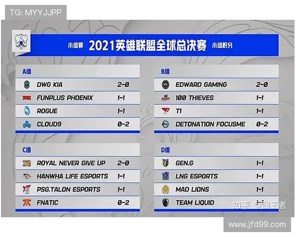全球总决赛最新积分榜LNG战队以88分稳居第一名 全球总决赛最新积分榜LNG战队以88分稳居第一名