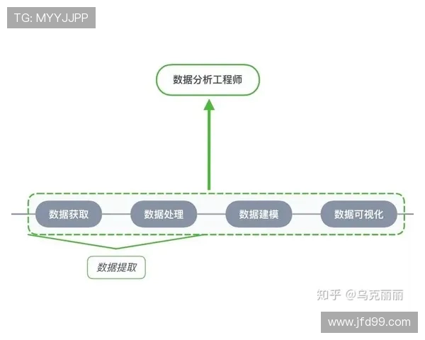 北京极限运动队个人能力表现的数据分析与深度解读 北京极限运动队个人能力表现的数据分析与深度解读