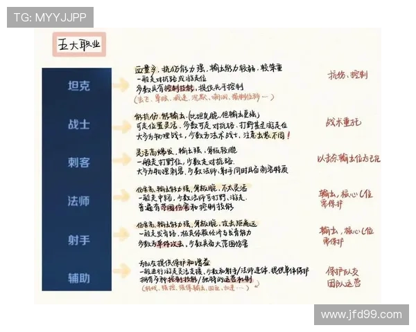 王者荣耀战术解析:深入探讨JDG快攻策略与执行细节 王者荣耀战术解析:深入探讨JDG快攻策略与执行细节