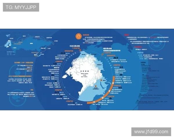 亚马尔地区的资源开发与国际合作新机遇分析