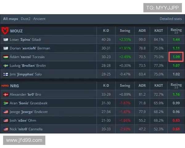 权威发布：2023年CSGO战术实力榜单全面解析与深度分析