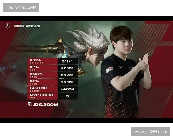 DOTA2战术解析：深入探讨JDG战队的游戏节奏与策略运用