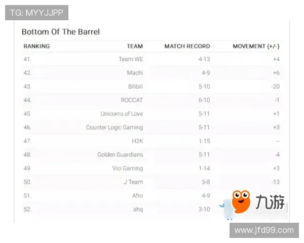 RNG在世界冠军杯积分榜上以84分稳居第一位置展现强大实力
