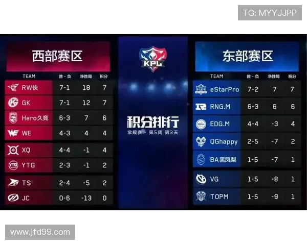 TES以51分领跑世界冠军杯积分榜争夺战形势严峻