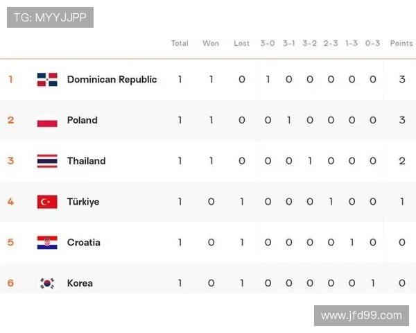 成都排球队在全国锦标赛中以100分稳居积分榜首位